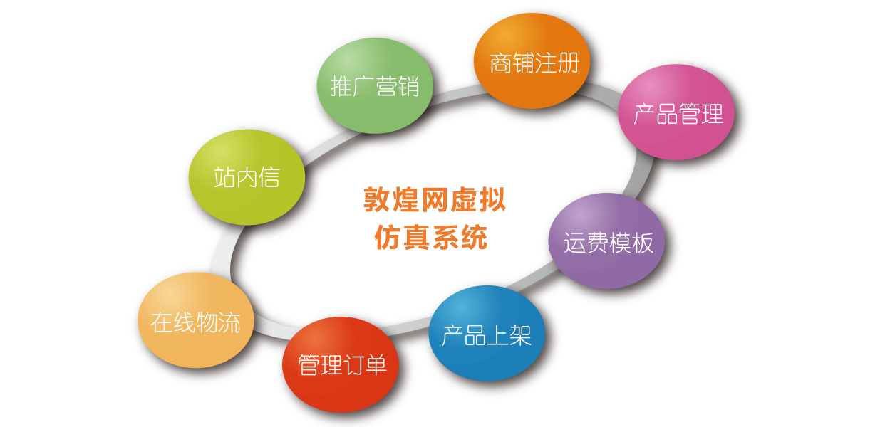 步惊云敦煌网虚拟仿真系统