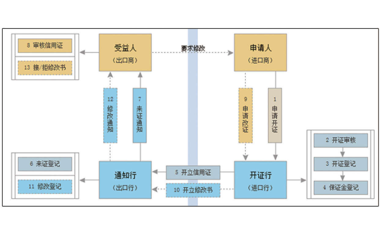 步惊云国际结算教学平台