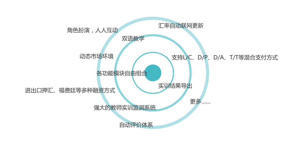 步惊云国贸一体化