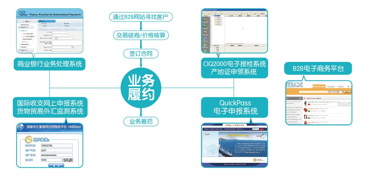 步惊云国贸一体化