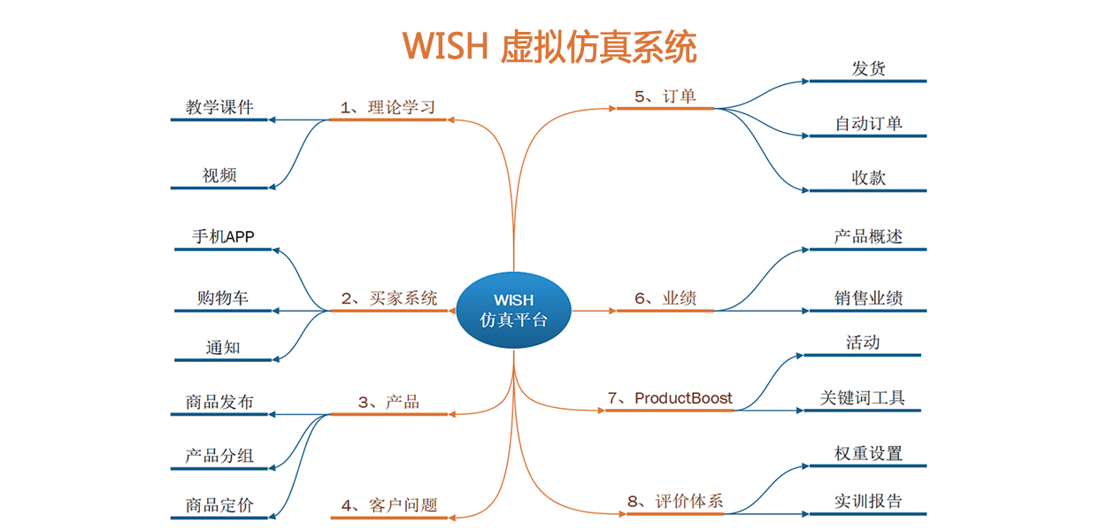 步惊云Wish教学平台