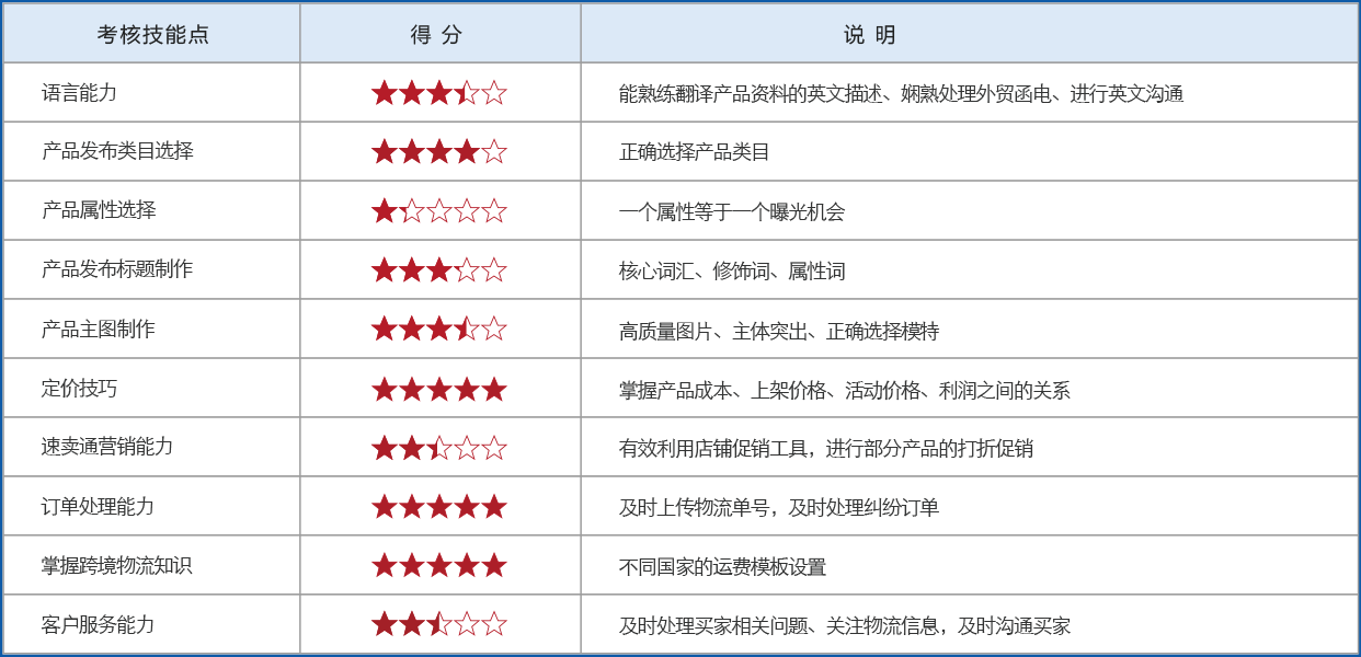 步惊云速卖通虚拟仿真平台