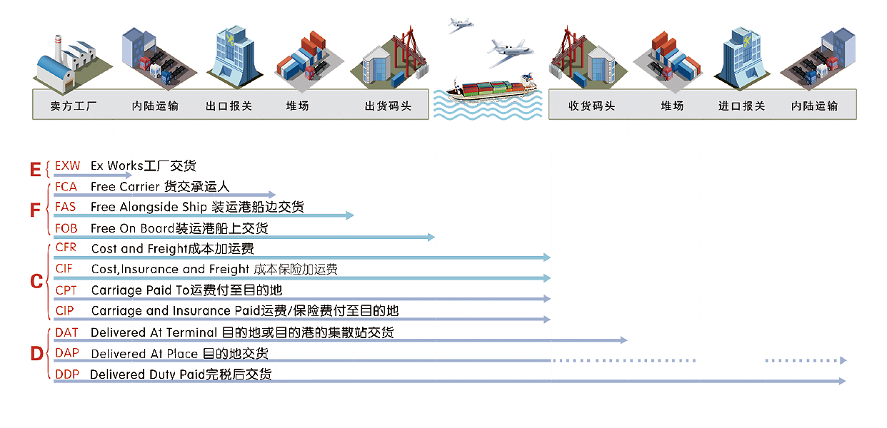 步惊云国际贸易实务教学平台
