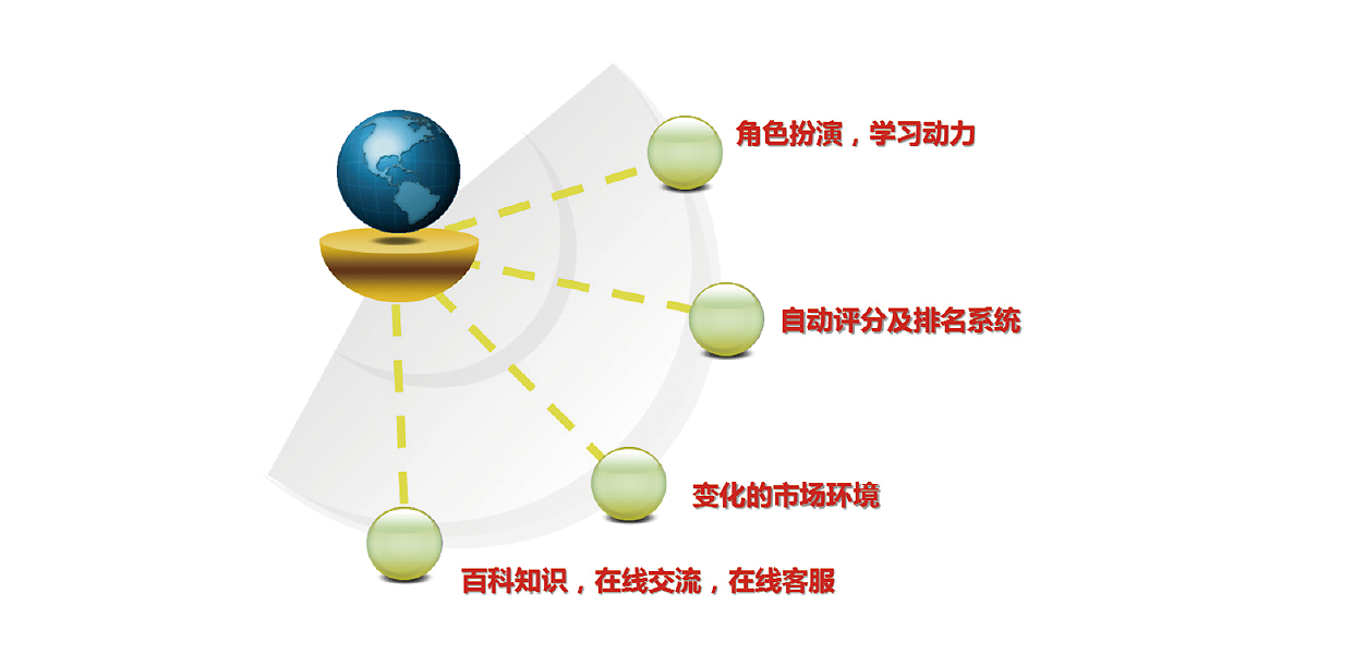 步惊云国际贸易实务教学平台